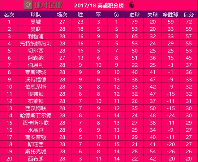 足球彩票- 利物浦零封曼联缩小积分差距  
